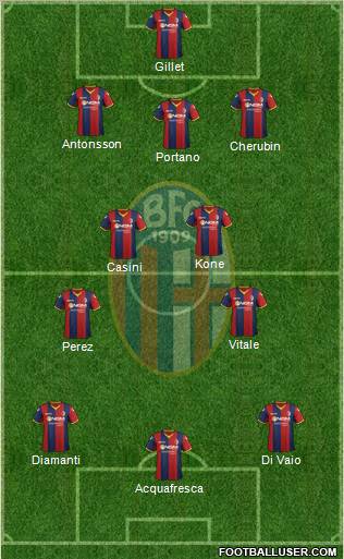 Bologna Formation 2012