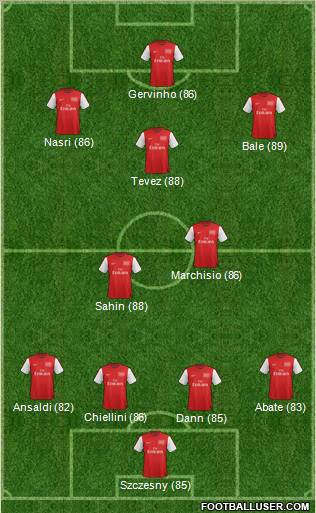 Arsenal Formation 2012