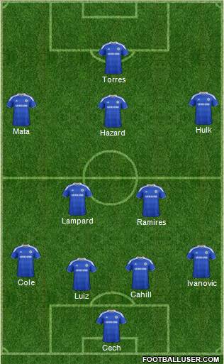 Chelsea Formation 2012