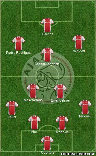 AFC Ajax Formation 2012