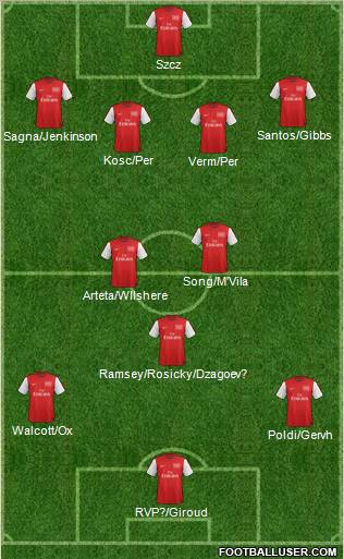 Arsenal Formation 2012