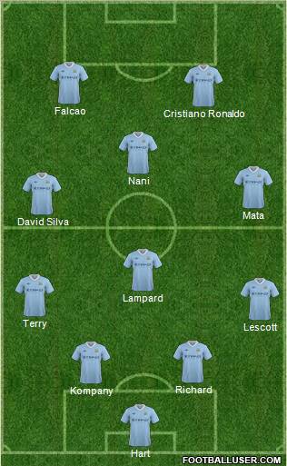 Manchester City Formation 2012