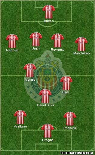 Club Guadalajara Formation 2012