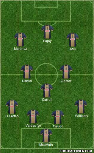 Philadelphia Union Formation 2012
