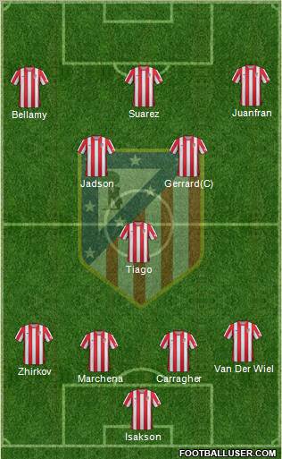C. Atlético Madrid S.A.D. Formation 2012