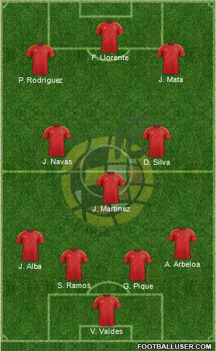 Spain Formation 2012