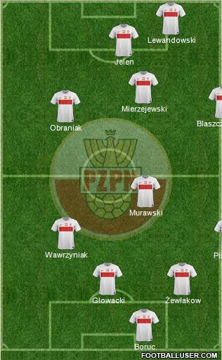 Poland Formation 2012