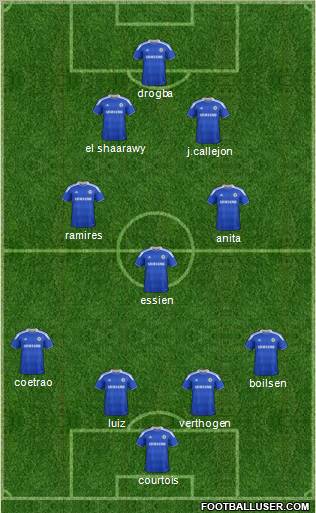 Chelsea Formation 2012