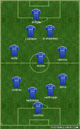 Chelsea Formation 2012
