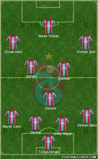 Trabzonspor Formation 2012
