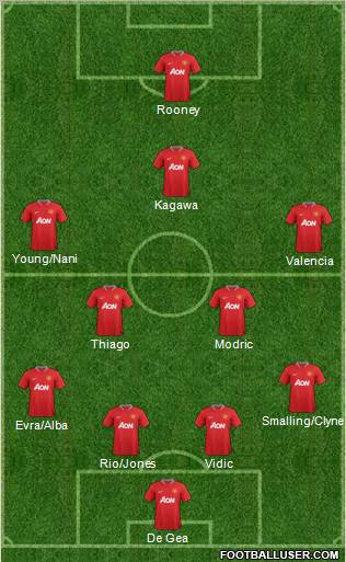 Manchester United Formation 2012
