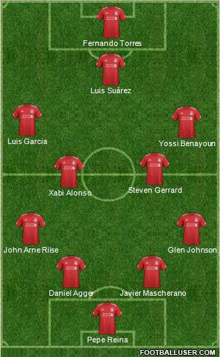 Liverpool Formation 2012