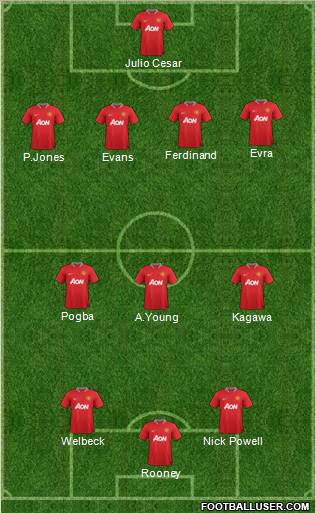 Manchester United Formation 2012
