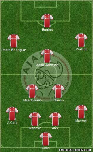 AFC Ajax Formation 2012