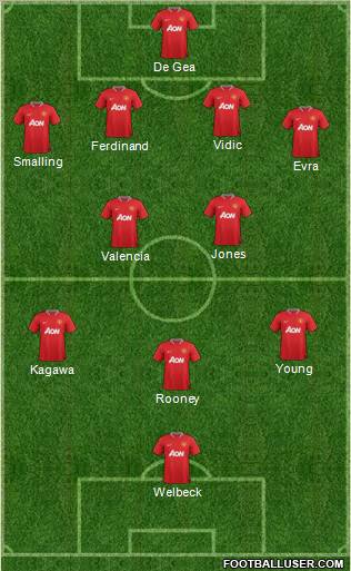 Manchester United Formation 2012