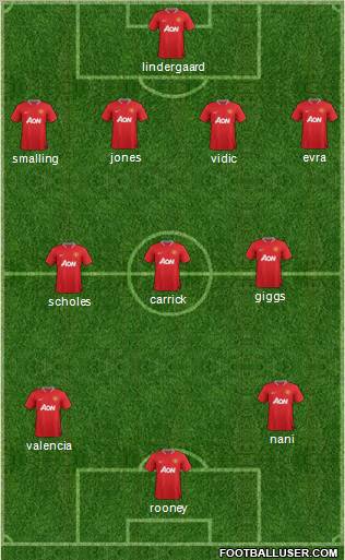 Manchester United Formation 2012