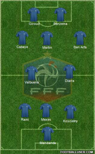 France Formation 2012