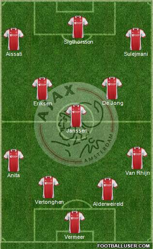 AFC Ajax Formation 2012
