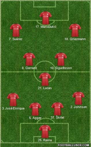 Liverpool Formation 2012