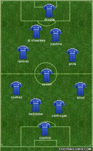 Chelsea Formation 2012