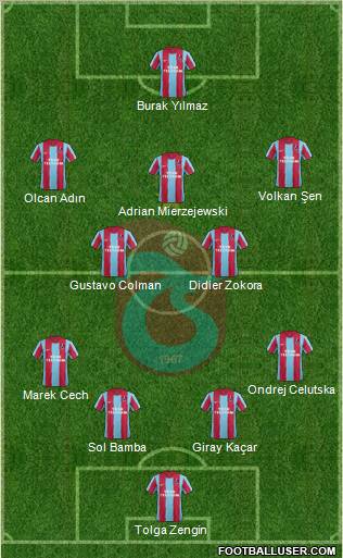Trabzonspor Formation 2012