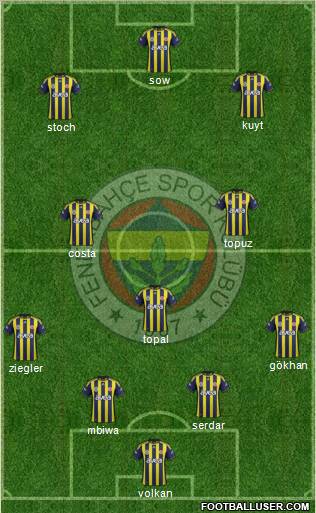 Fenerbahçe SK Formation 2012