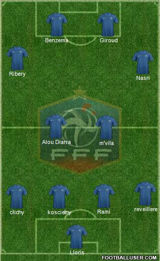 France Formation 2012