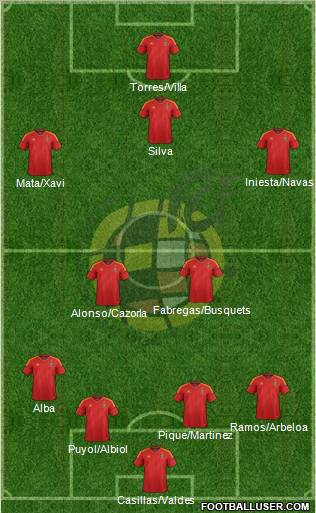 Spain Formation 2012