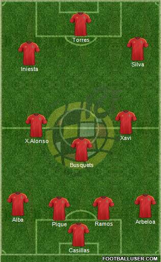 Spain Formation 2012