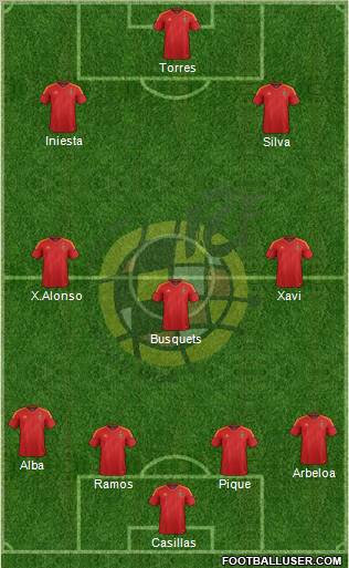 Spain Formation 2012