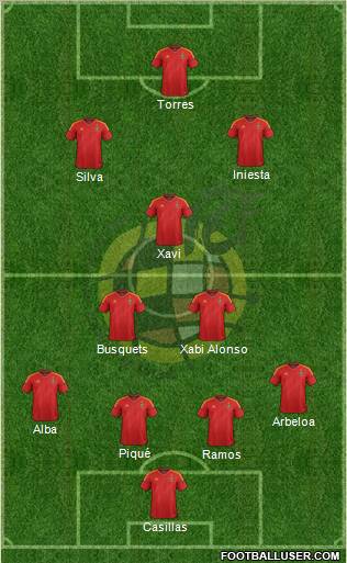 Spain Formation 2012