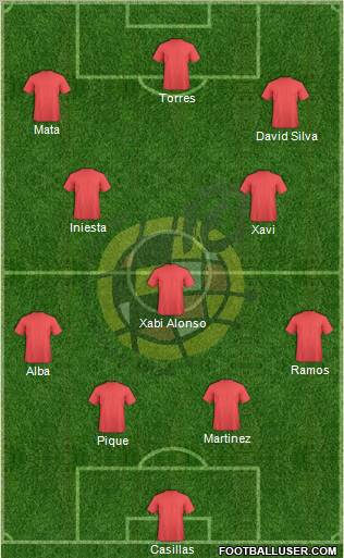 Spain Formation 2012