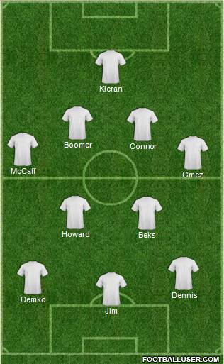 Dream Team Formation 2012