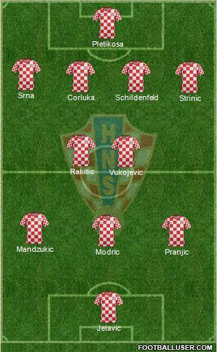 Croatia Formation 2012