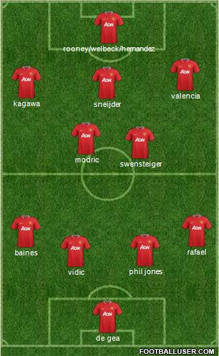 Manchester United Formation 2012
