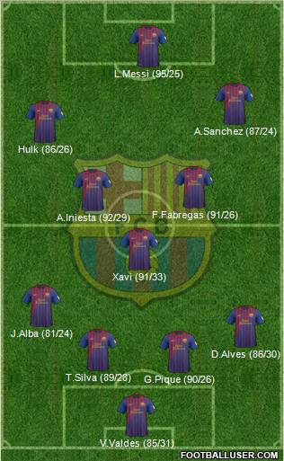 F.C. Barcelona Formation 2012