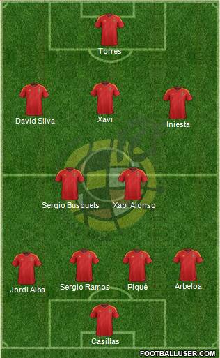 Spain Formation 2012