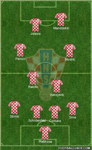 Croatia Formation 2012