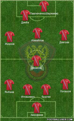 Russia Formation 2012