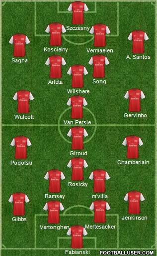 Arsenal Formation 2012