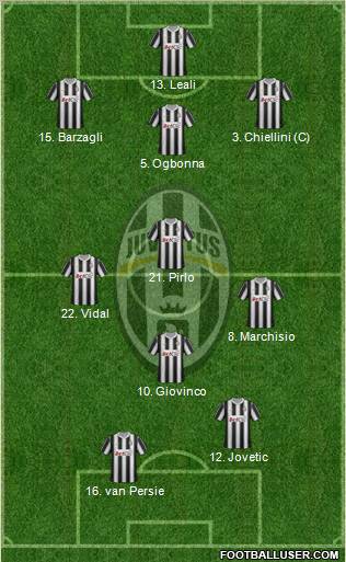 Juventus Formation 2012