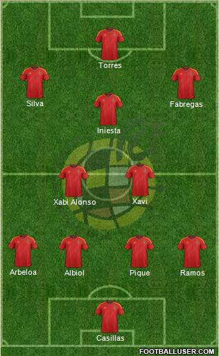 Spain Formation 2012