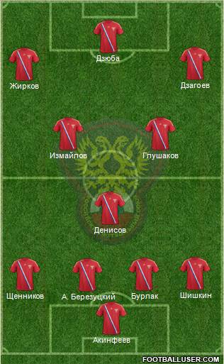 Russia Formation 2012