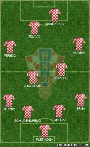 Croatia Formation 2012