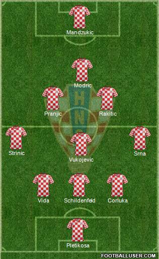 Croatia Formation 2012