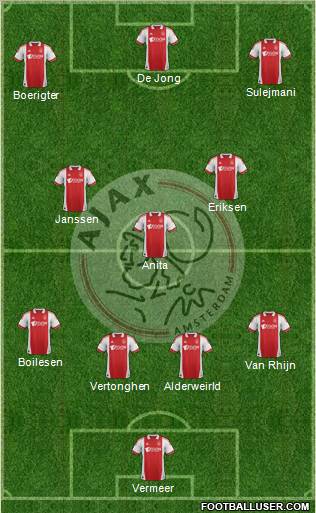 AFC Ajax Formation 2012