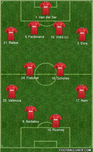 Manchester United Formation 2012