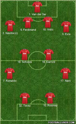 Manchester United Formation 2012