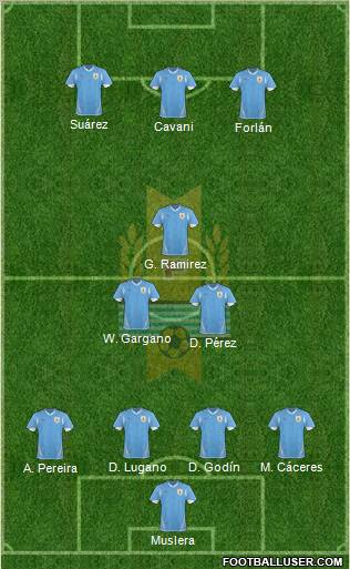 Uruguay Formation 2012