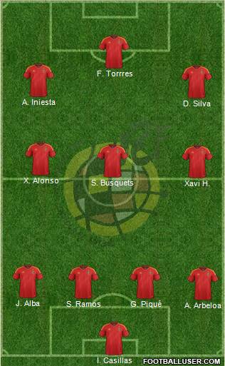 Spain Formation 2012